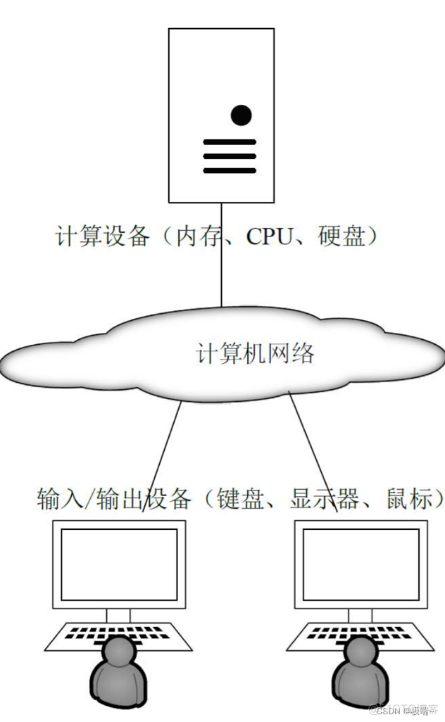 laas paas daas saas架构图 saas,paas,iaas,daas_paas