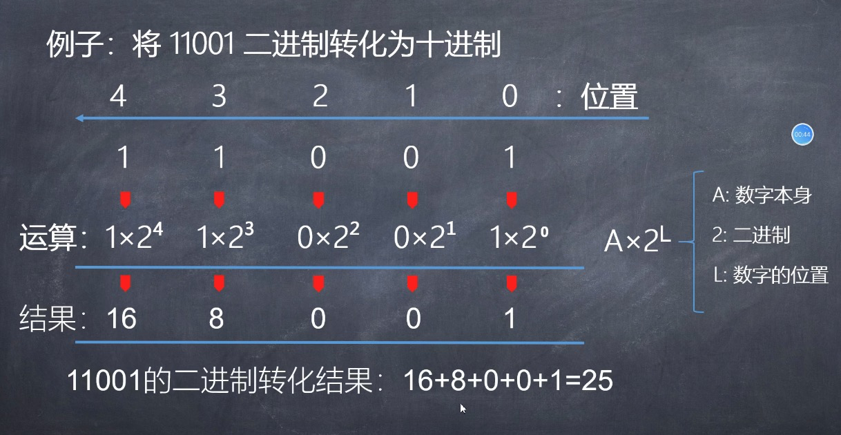 java IP 二进制 掩码 二进制表示ip地址_服务器