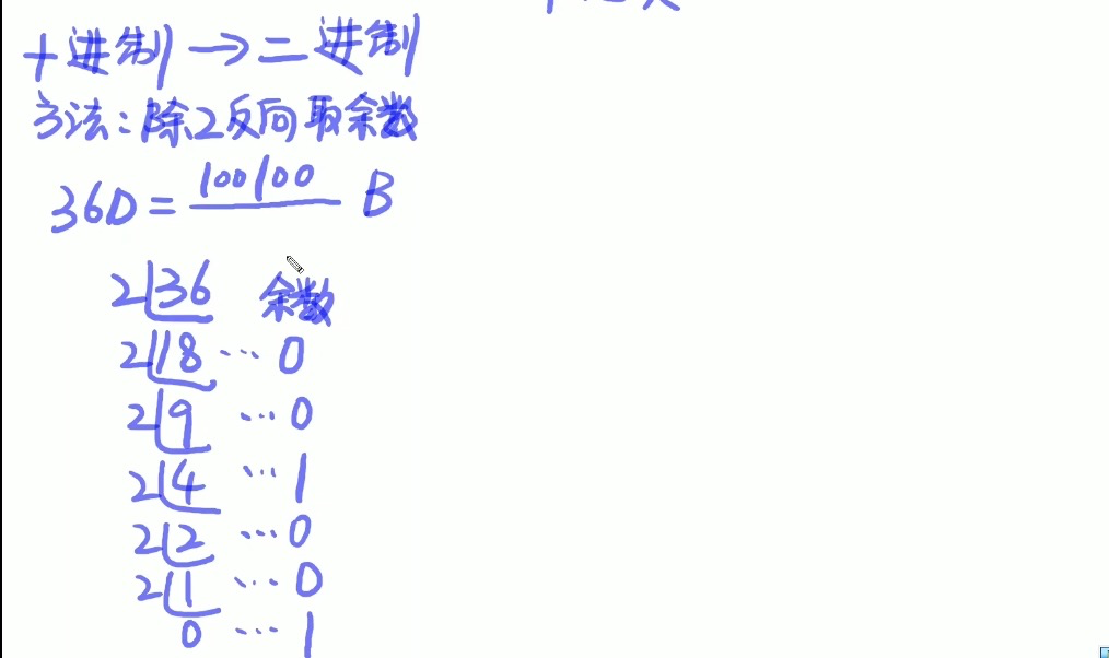 java IP 二进制 掩码 二进制表示ip地址_java IP 二进制 掩码_03