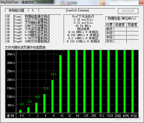 android 计算u盘读写速度 手机测u盘读写速度_测试3.0u盘速度软件_06