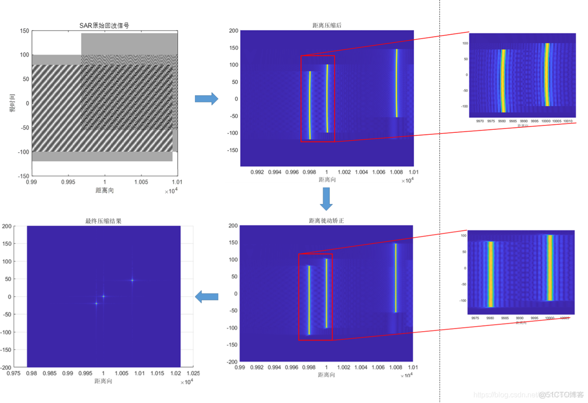 Python sar成像 sar成像rd算法_算法_02