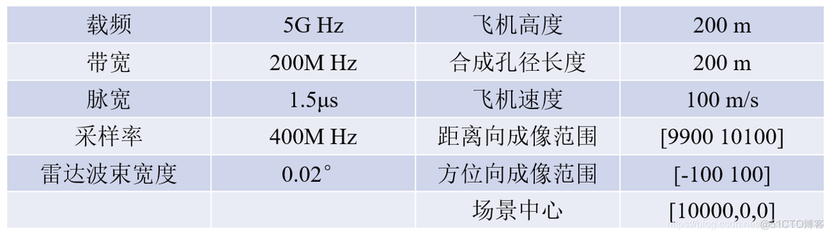 Python sar成像 sar成像rd算法_人工智能_03