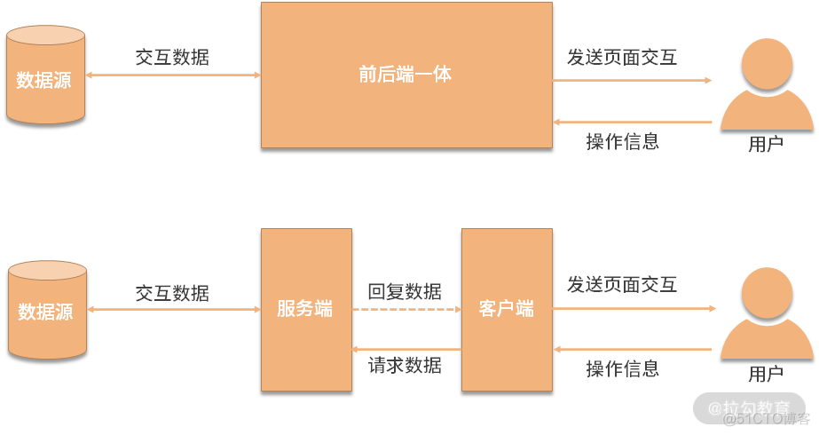 Android 云应用开发 云应用开发是什么_Android 云应用开发