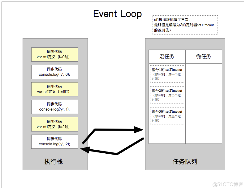 android CountDownTimer取消 settimeout取消_异步任务