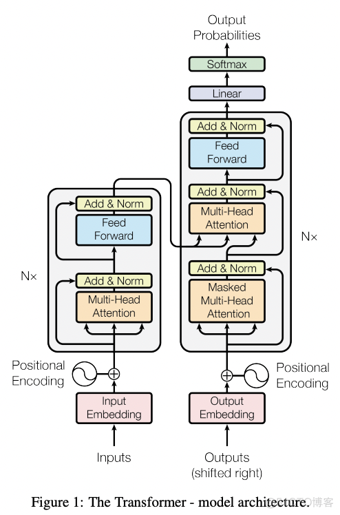 Transformer框架还是Transformer架构 transformer 部署_深度学习