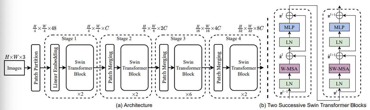 Transformer框架还是Transformer架构 transformer 部署_权重_28