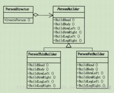 Java 建立人物画像 用java绘制小人_Java 建立人物画像