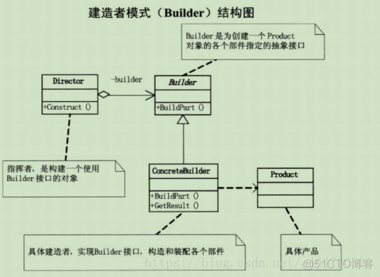 Java 建立人物画像 用java绘制小人_建造者模式_02