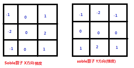 图像梯度 python 图像梯度幅值_数字图像_09