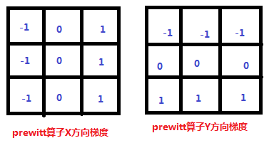 图像梯度 python 图像梯度幅值_数字图像_10