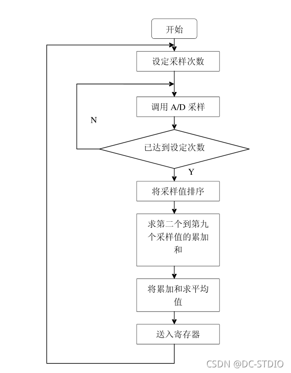 火灾预测 机器学习 火灾预警系统设计_#include_05