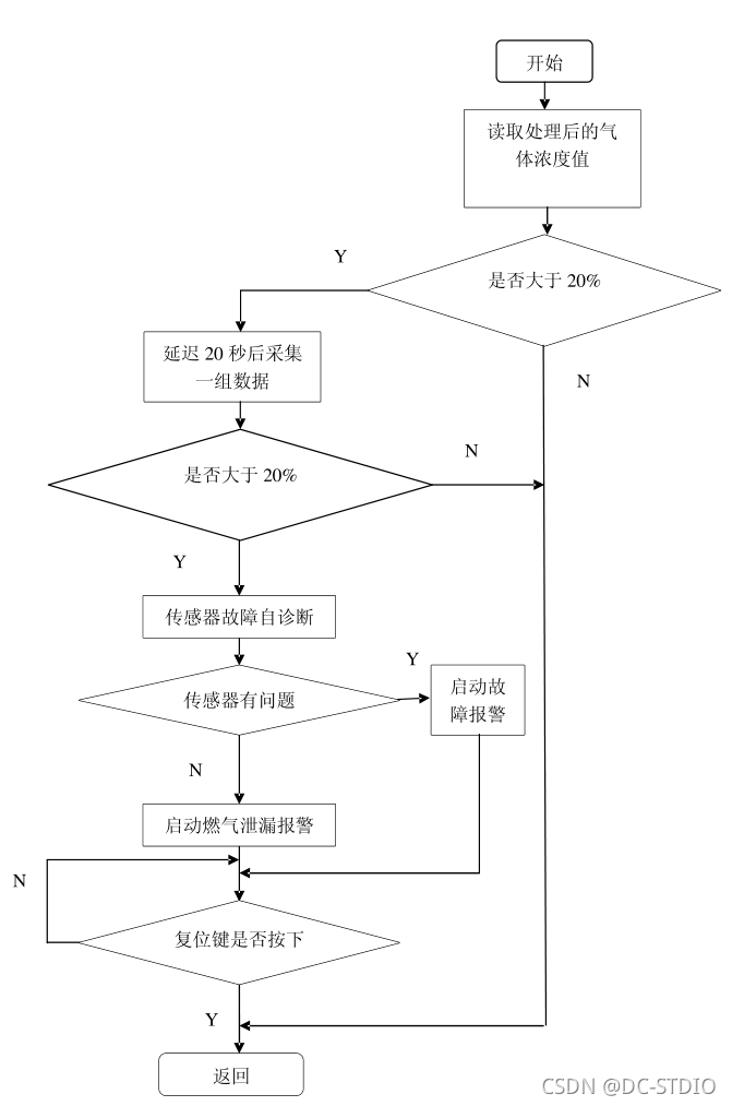 火灾预测 机器学习 火灾预警系统设计_火灾预测 机器学习_06