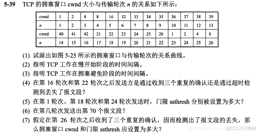 分组 for java 分组交换的要点_数据链路层