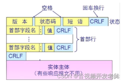 java rtsp转发服务demo rtsp流转发_音视频_04