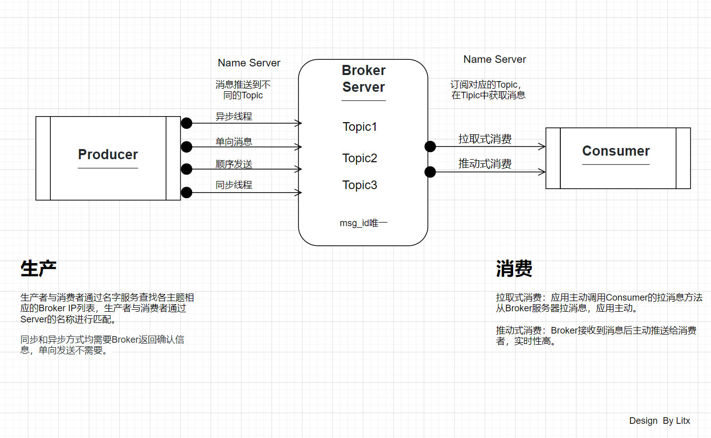 java rocketmq 批量订阅 rocketmq 消费者订阅多个topic_java rocketmq 批量订阅