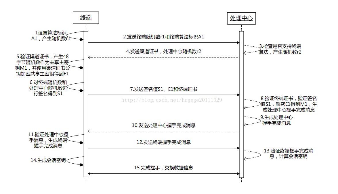 java openssl 数字证书 校验 openssl 验证证书_openssl