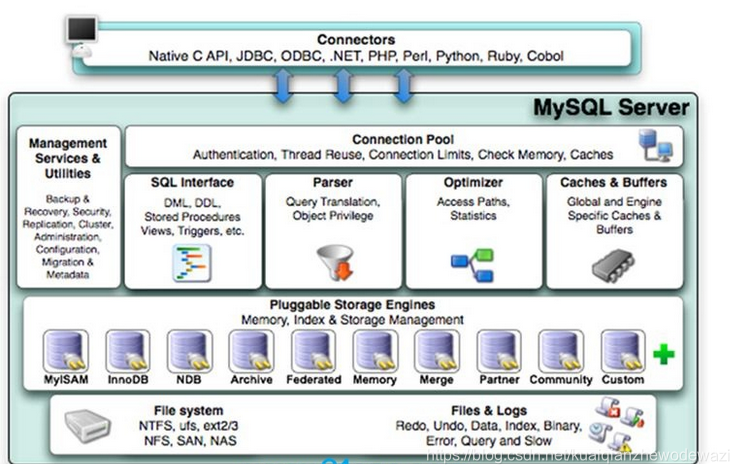 Nfine 框架使用mysql mysql的框架_客户端