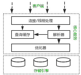 Nfine 框架使用mysql mysql的框架_客户端_02