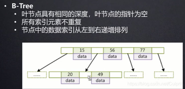 MySQL叶子结点大小 mysql叶子节点存的是什么_数据_02