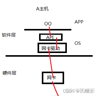 外场的驱动在Android哪一层 外围设备的驱动程序_驱动程序