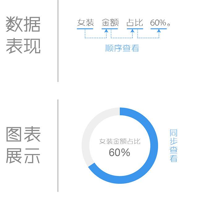 图表 android 图表有什么作用_折线图_03