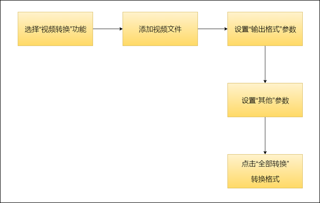 视频编码转换支持ios 视频编码如何转换_如何把qmc0转换成mp3_02