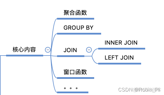 SQL Server 2008 字符串聚合 sql 聚合函数 字符串拼接_窗口函数