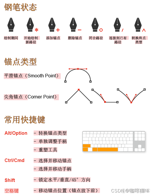 AI帮忙画架构图 ai怎么画结构图_illustrator