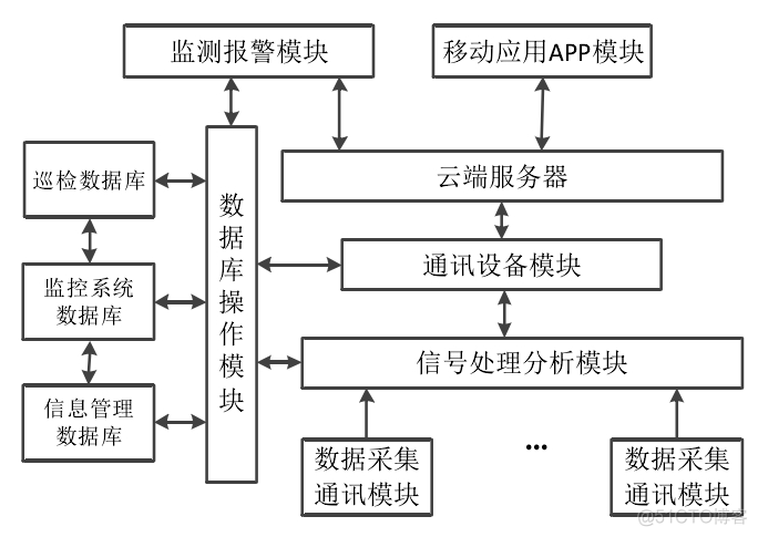 云平台巡检内容 智能云巡更巡检下载_数据_03