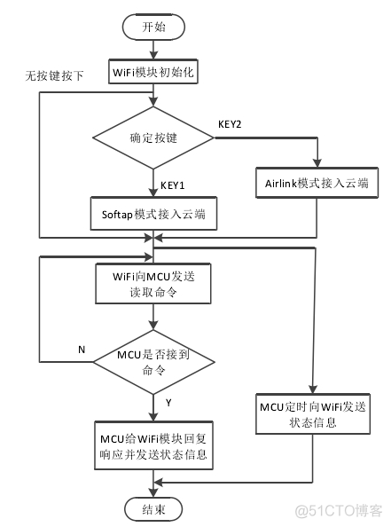 云平台巡检内容 智能云巡更巡检下载_云平台巡检内容_04