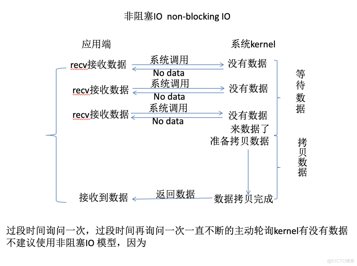 python中io模块作用 python io模型_文件描述符_02