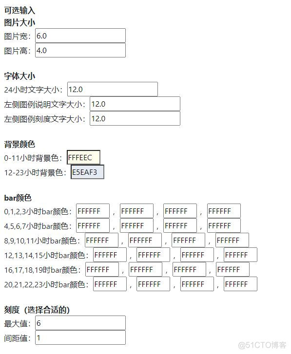 python 多级 南丁格尔玫瑰图 南丁格尔玫瑰图数据_背景色_05