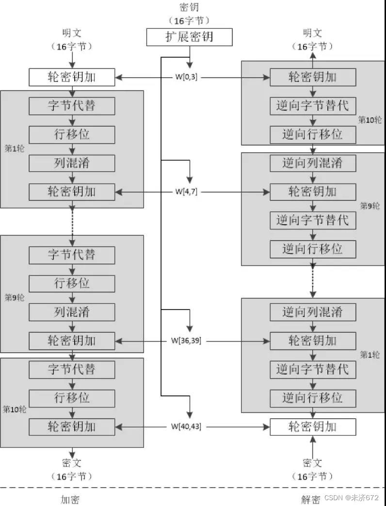 java geo逆向解析 算法逆向解析_java geo逆向解析_07