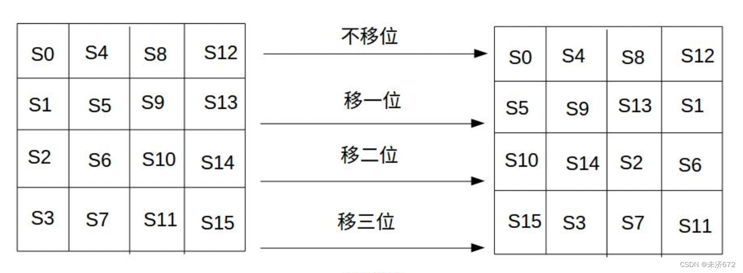 java geo逆向解析 算法逆向解析_算法_23