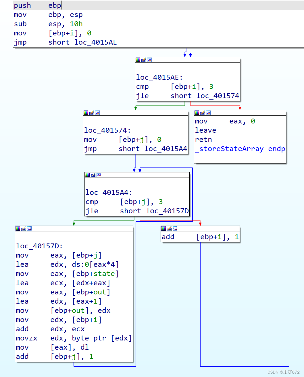 java geo逆向解析 算法逆向解析_算法_43