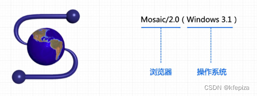 android 在线查看浏览器内核版本 查询浏览器内核版本_safari_03