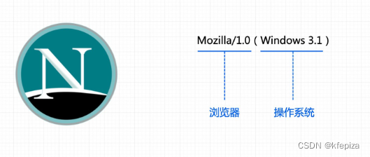 android 在线查看浏览器内核版本 查询浏览器内核版本_safari_04