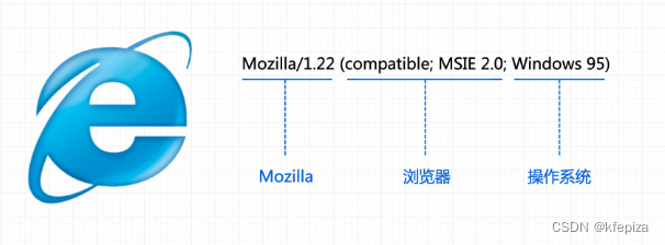 android 在线查看浏览器内核版本 查询浏览器内核版本_chrome_05