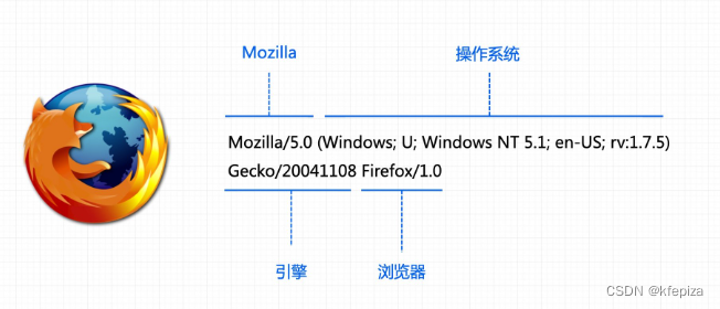 android 在线查看浏览器内核版本 查询浏览器内核版本_firefox_06