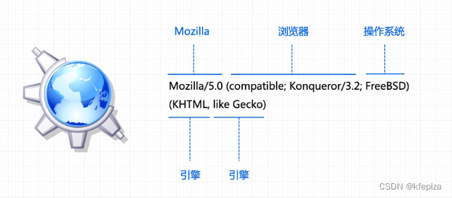 android 在线查看浏览器内核版本 查询浏览器内核版本_Chrome_07