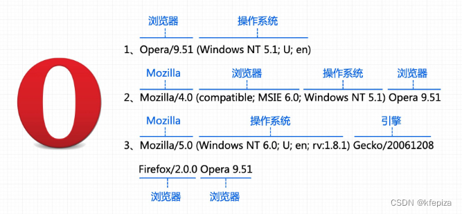 android 在线查看浏览器内核版本 查询浏览器内核版本_safari_08