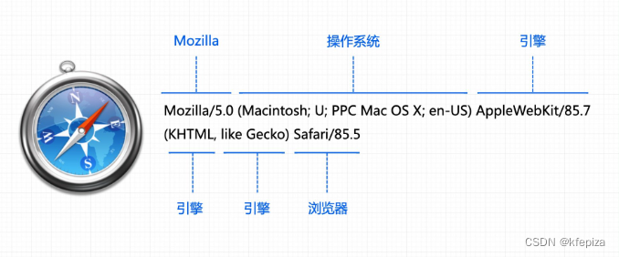 android 在线查看浏览器内核版本 查询浏览器内核版本_Chrome_09