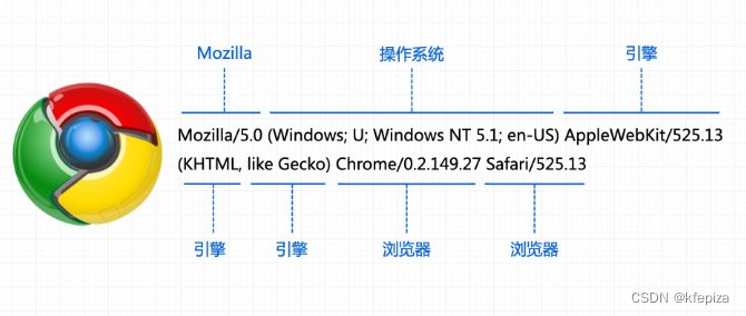 android 在线查看浏览器内核版本 查询浏览器内核版本_android 在线查看浏览器内核版本_10