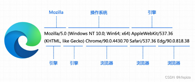 android 在线查看浏览器内核版本 查询浏览器内核版本_safari_11