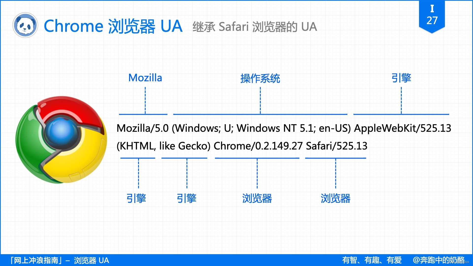 android 在线查看浏览器内核版本 查询浏览器内核版本_Chrome_20