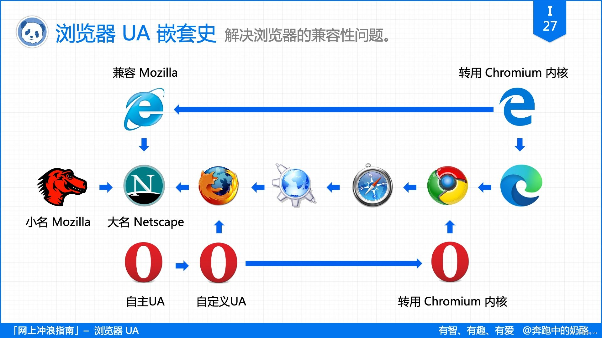 android 在线查看浏览器内核版本 查询浏览器内核版本_android 在线查看浏览器内核版本_22