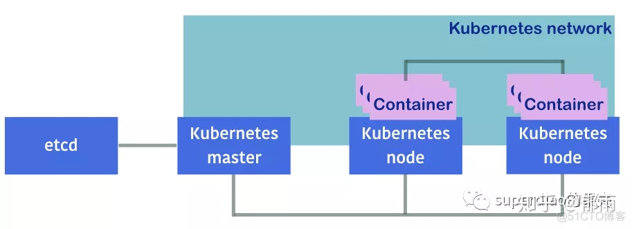 Kubernetes从入门到DevOps企业应用实战电子版 kubenetes教程_Docker_02