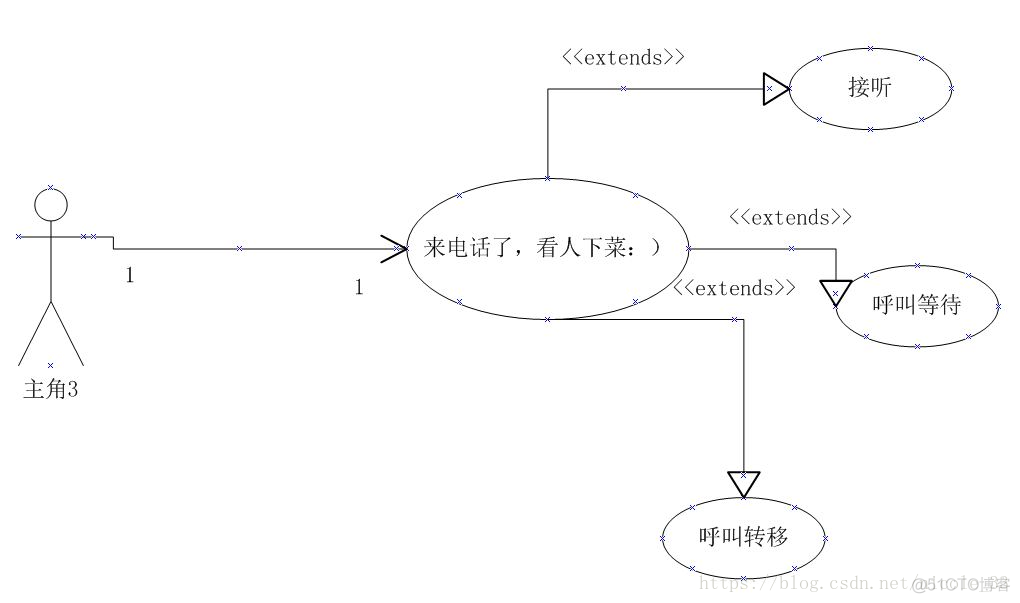 如何使用Visio画深度学习的模型图 visio画图形_借鉴_09