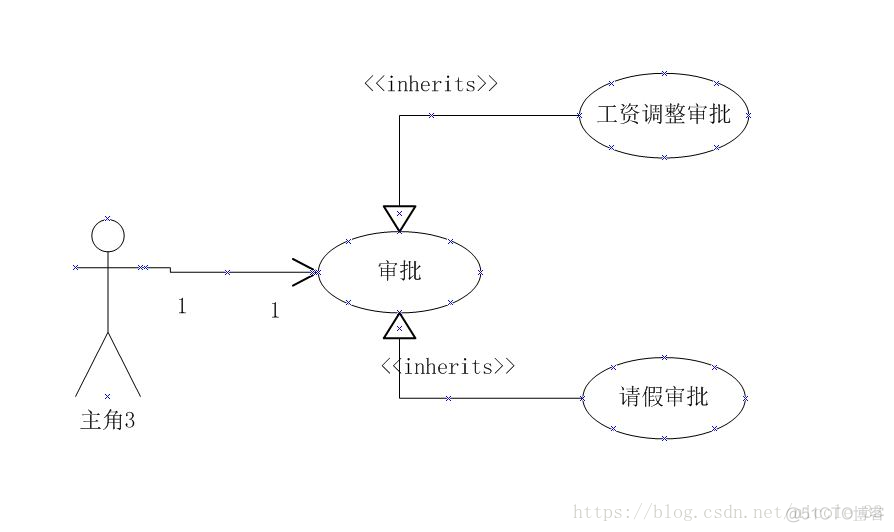 如何使用Visio画深度学习的模型图 visio画图形_图例_10