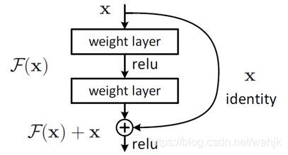 二分类神经网络 python 二分类神经网络架构_卷积神经网络